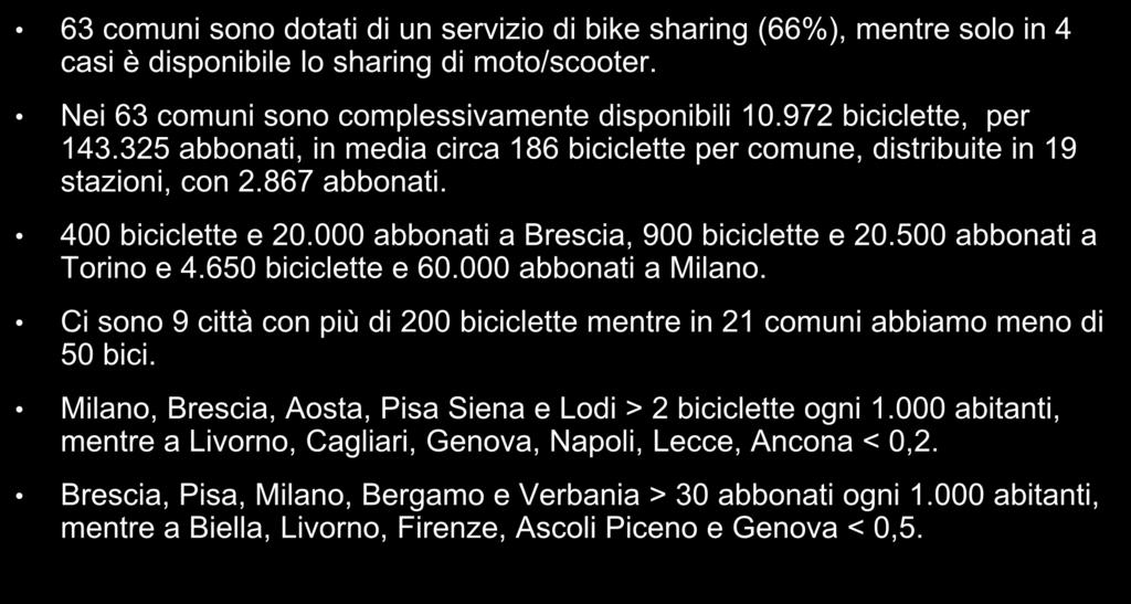 Bike e scooter sharing 63 comuni sono dotati di un servizio di bike sharing (66%), mentre solo in 4 casi è disponibile lo sharing di moto/scooter. Nei 63 comuni sono complessivamente disponibili 10.