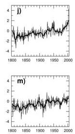 series. Sp A Brunetti M, Maugeri M, Monti F, Nanni T. 25.  series. Sp A Int. J. Climatol.