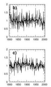 (in press) A (sinistra): andamento delle temperature in Italia negli ultimi 2 anni B (destra): andamento delle