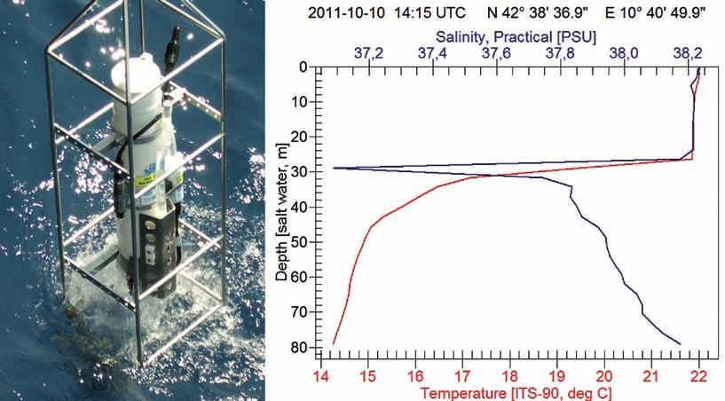 Figura 2: Immersione in acqua del CTD e profili verticali di temperatura e salinità. Figura 3: Campionamento con bottiglia Niskin e filtrazione d acqua.