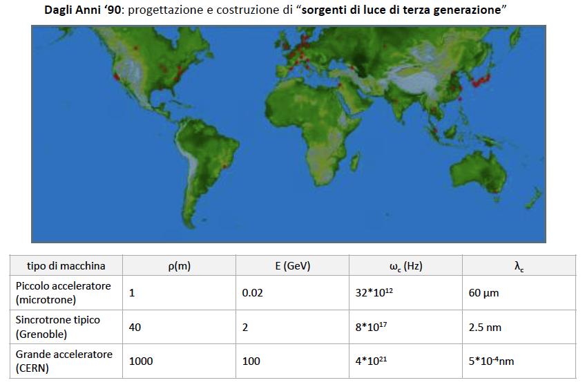 Radiazione