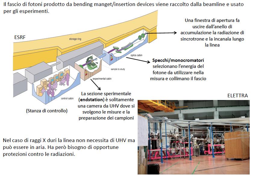 Beamline