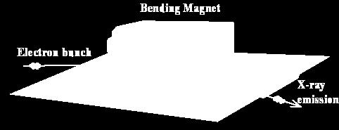 Dipoli Bending Magnet Campo magnetico verticale: