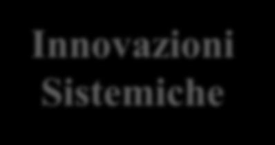 Dimensioni dell Innovazione dell Educazione Contenuto dell Educazione