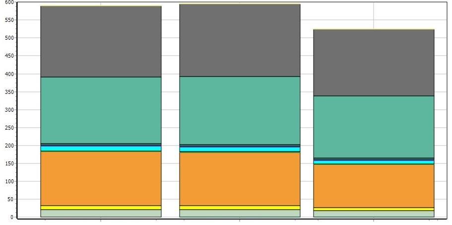 multi-output model