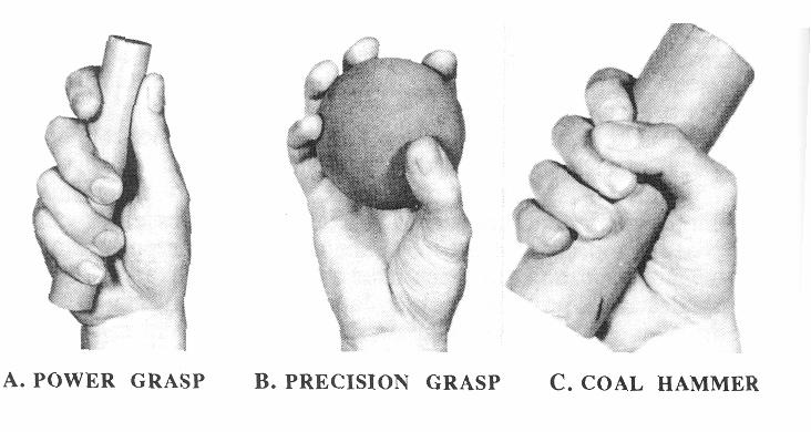 Superfici della mano 17/39 Precision vs Power grasp Napier 1956.