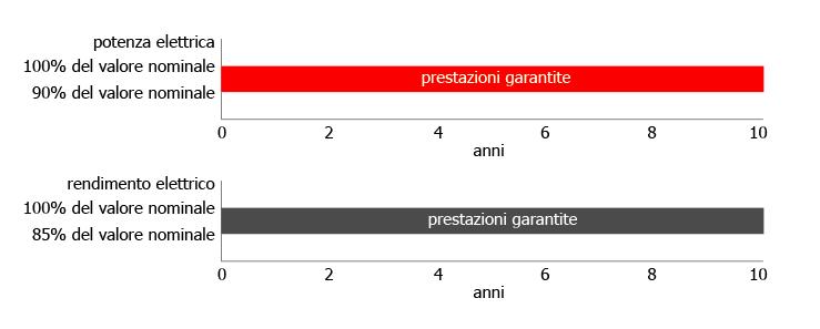 TOTEM @ RICETTIVO LA MANUTENZIONE E I RISPARMI * 85% per il TOTEM 25 Grazie alla tecnologia di Magneti Marelli di cui si avvale, sviluppata per controllare e verificare istantaneamente le prestazioni