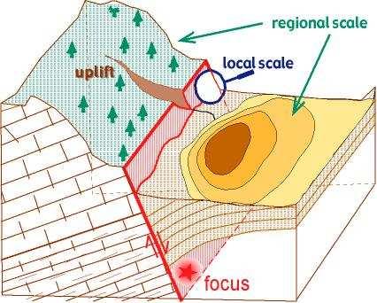 Studiare i terremoti dalle faglie?