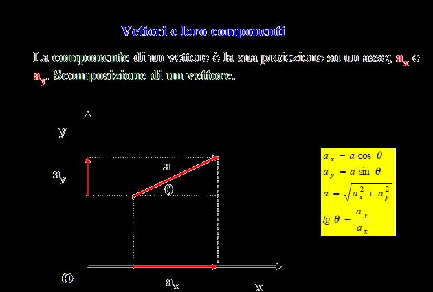 Vettori e calcolo vettoriale 31 scalare Il