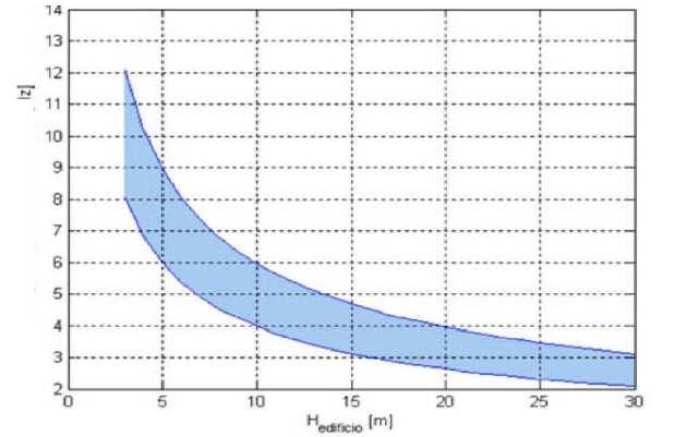 COMUNE DI PIEVE DI CENTO INTEGRAZIONE AL POC AMBITO B APPROFONDIMENTI SISMICI DI TERZO LIVELLO Si precisa che la modellazione numerica elaborata dal software SHAKE2000 è stata limitata alla stima