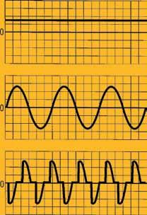 I multimetri digitali a vero valore RMS mostrano il valore RMS (root mean square o valore quadratico medio) di queste forme d'onda di tensione. Il valore RMS è il valore efficace o c.c. equivalente alla tensione c.