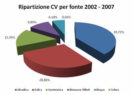 installazioni di impianti ad energie