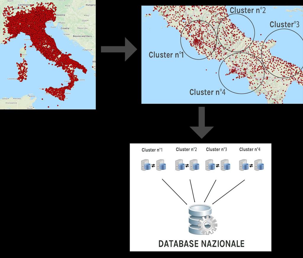 Figura 4. Esempio di funzionamento del sistema cluster di raccolta dati. 2.3.