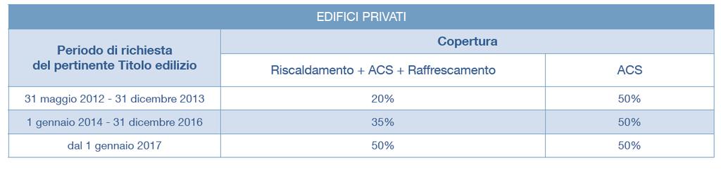 ENERGIA TERMICA