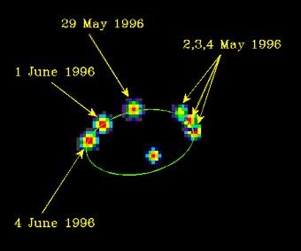 Esempio di binaria visuale In un sistema binario (Mizar - Grande Carro) si osservano due stelle, quella principale (A), più brillante ed una compagna più debole (B).