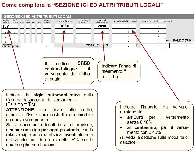 NON SONO TENUTI AL PAGAMENTO DEL DIRITTO ANNUALE GLI ESERCENTI LE ATTIVITA ECONOMICHE DI CUI ALL ART. 9, COMMA 2 LETTERA A) DEL DPR 581/95.