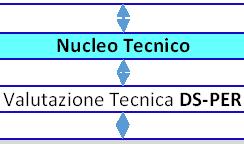 Approvazione del Documento Strategico per il Piano Energetico della Regione Lazio (PER} e avvio procedura di VAS Comitato di Indirizzo Strategico