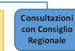 268 del 07/08/2013 (Protocollo Intesa RL- ENEA) Valutazion e Tecnica DS-PER Nucleo Tecnico per il Piano Energetico Regiona le Area Programmi e progetti