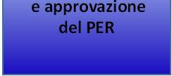 seguito della pubblicazione: soggetti competenti in materia ambientale (SCA) e pubblico interessato 60gg dalla pubblicazione Avviso VAS su BURL, Proposta