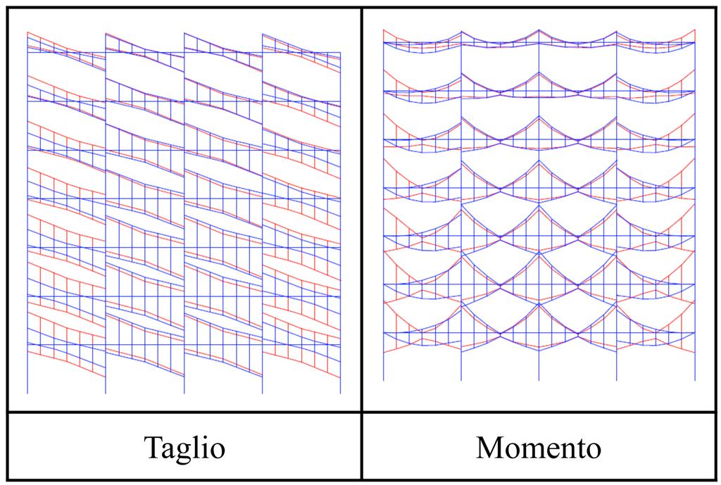 Figura 4. Esempio di dettaglio costruttivo di realizzazione di nodo assimilabile a cerniera 3 3.