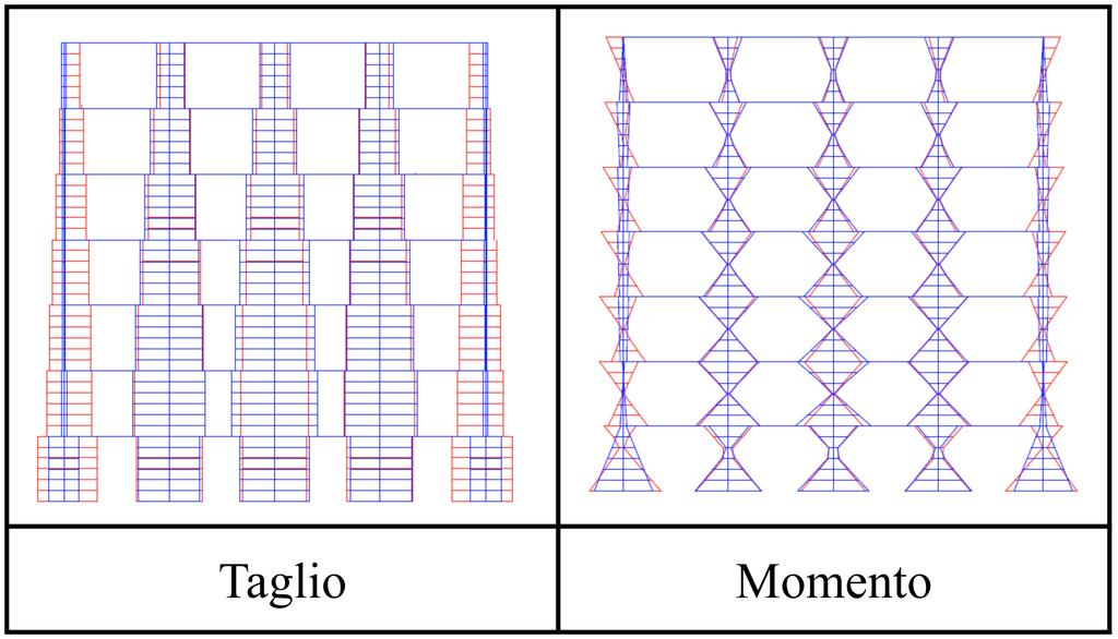 Analisi a spettro di risposta Il dimensionamento dei telai è stato effettuato mediante analisi a spettro di risposta con le seguenti caratteristiche: accelerazione di picco ag pari a 0,25 g, terreno