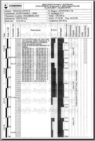 limitato stratigrafie originali complete internet