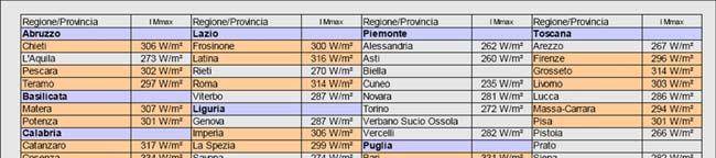 L effetto della massa La legislazione: effetto della massa Bolzano