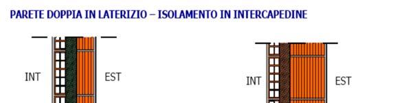 irradianza maggiore di 290 W/m 2 Elba Siena Grosseto Viterbo Macerata