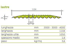 per una superficie totale di 2,208 mq. Misure della Lastra LUNGHEZZA = 2000 mm. LARGHEZZA = 1104 mm.