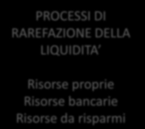 (proprietà, successione) PROCESSI DI