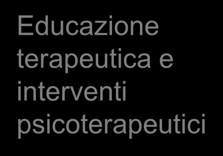 nutrizionale Valutazione stato di