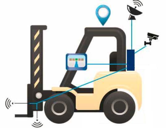 Tecnologia sistema GPS che rileva la posizione del mezzo e delle merci con un max di 2 cm di scarto terminale