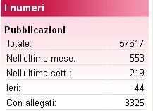 Informazioni generali sul sistema PORTO è l'archivio aperto del Politecnico di Torino delle pubblicazioni prodotte dalla comunità scientifica di ateneo.