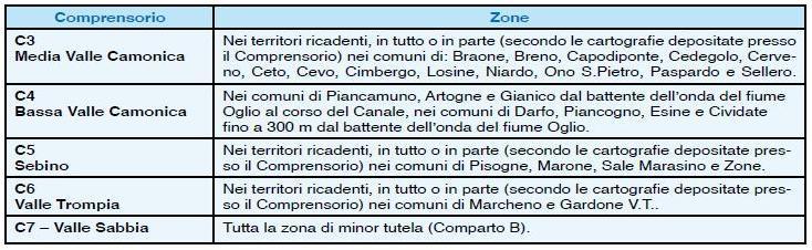 5. ZONA ALPI E COMPARTI VENATORI Il territorio ricadente nella Zona faunistica delle Alpi è suddiviso in due comparti venatori: Zona di maggior tutela o Comparto A e Zona di minor tutela o Comparto