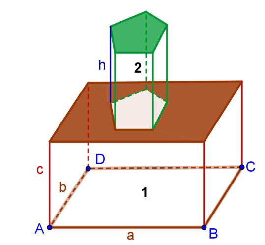 Cp. Geometri solid Concludimo llor ce l re dell superficie totle si clcol ggiungendo ll re dell