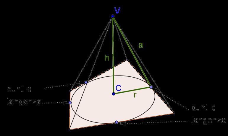 Cp. Geometri solid D DE E D DE E re totle si ottiene ggiungendo ll re lterle quell dell bse er disegnre un pirmide rett è necessrio disegnre il cercio inscritto ll bse, indicre i punti in