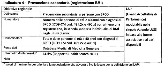 BPCO: