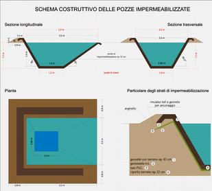 Realizzazione