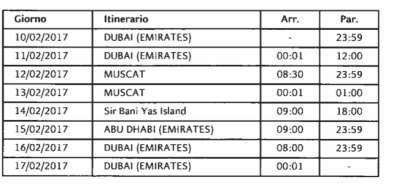 12 febbraio: Muscat - Oman ore 8.30-24.