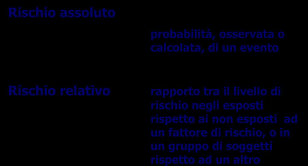 rischio negli esposti rispetto ai non esposti ad un fattore di rischio, o