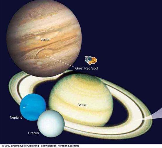 I Pianeti Gioviani Sono oltre la fascia degli asteroidi. Giove Grande Macchia Rossa Saturno Bassa densità ma grande massa. Composti principalmente di H ed He.