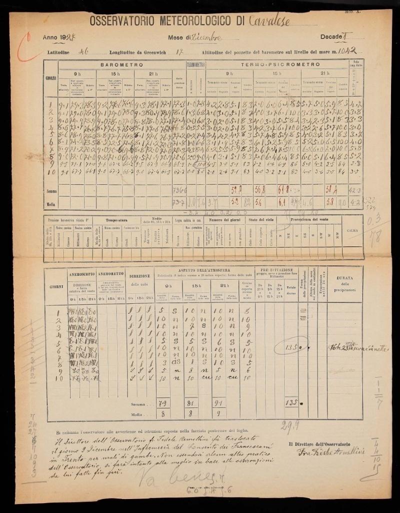 L archivio meteorologico