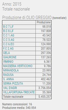 E importante sottolineare che i dati forniti dall