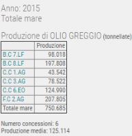 fondali italiani che sarebbero sufficienti (nel caso