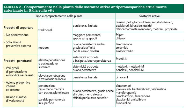 introdotti dalla seconda metà degli anni Novanta, pur in grado di penetrare, sono accomunati dalla capacità di permanere parzialmente alla superficie degli organi, grazie alla loro affinità con le