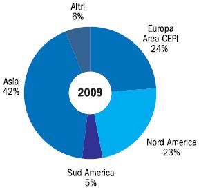 Industria cartaria nel mondo 371 milioni di tonnellate prodotte