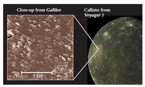 Callisto I crateri di circa 1 Km su Callisto