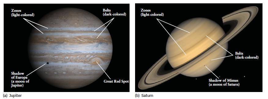 Saturno Anche Saturno, come Giove, mostra delle bande piu scure e bande più chiare ma in modo meno marcato. Questo è dovuto alla differente composizione dell atmosfera.