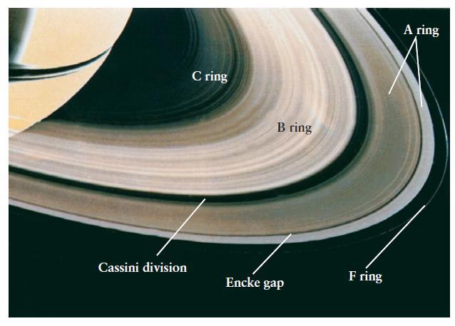 Anelli di Saturno La missione Cassini ha Rivelato che ogni zona e In realtà formata da molti Piccoli anelli.