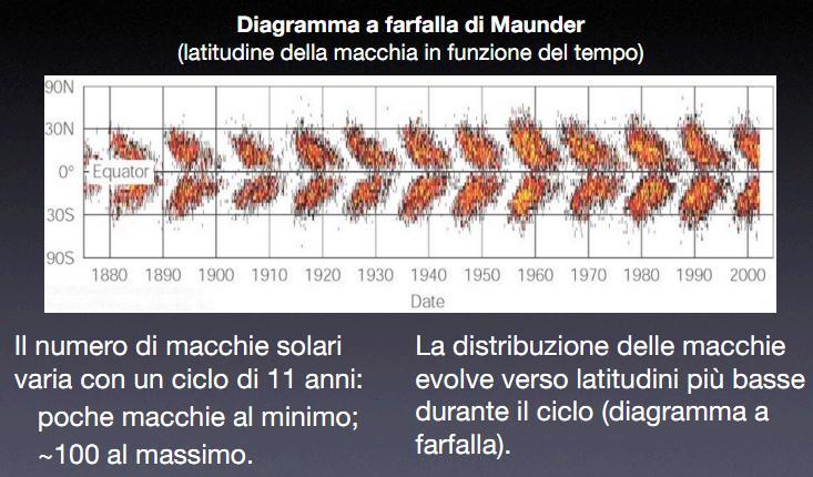 Il ciclo delle